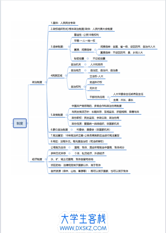 2024 考公常识判断思维导图