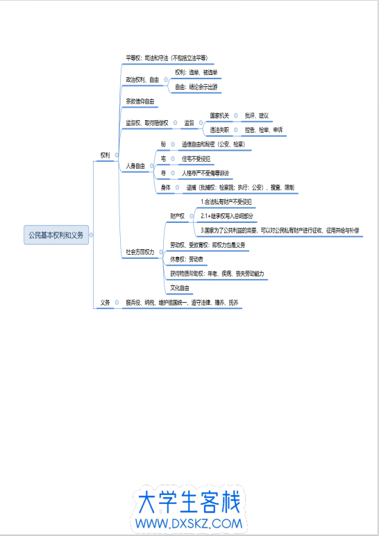 2024 考公常识判断思维导图