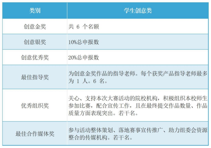精彩创意 扬我风采丨思诞行·文教用品行业创新大赛邀您共创(图2) 2024年“思诞行”中国文体用品行业创新大赛