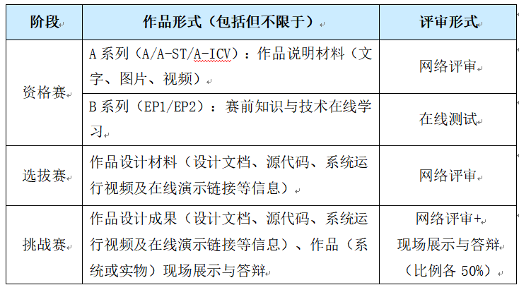 2025年中国高校计算机大赛-网络技术挑战赛