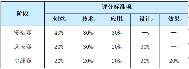2025年中国高校计算机大赛-网络技术挑战赛(图2) 2025年中国高校计算机大赛-网络技术挑战赛