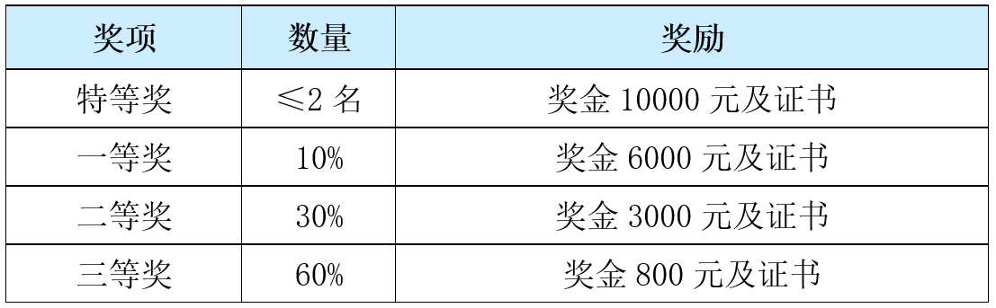2025年中国高校计算机大赛-网络技术挑战赛(图3) 2025年中国高校计算机大赛-网络技术挑战赛