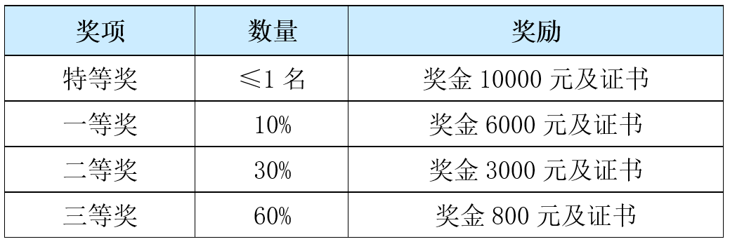 2025年中国高校计算机大赛-网络技术挑战赛(图4) 2025年中国高校计算机大赛-网络技术挑战赛