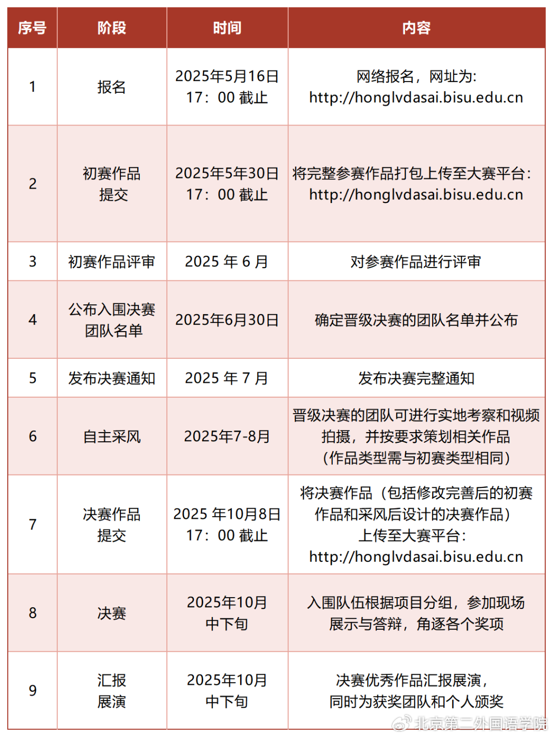 2025年第十五届全国大学生红色旅游创意策划大赛(图1) 2025年第十五届全国大学生红色旅游创意策划大赛