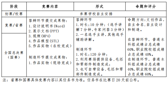2025第18届全国三维数字化创新设计大赛数字化设计与制造专项赛