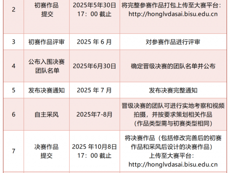 2025年第十五届全国大学生红色旅游创意策划大赛